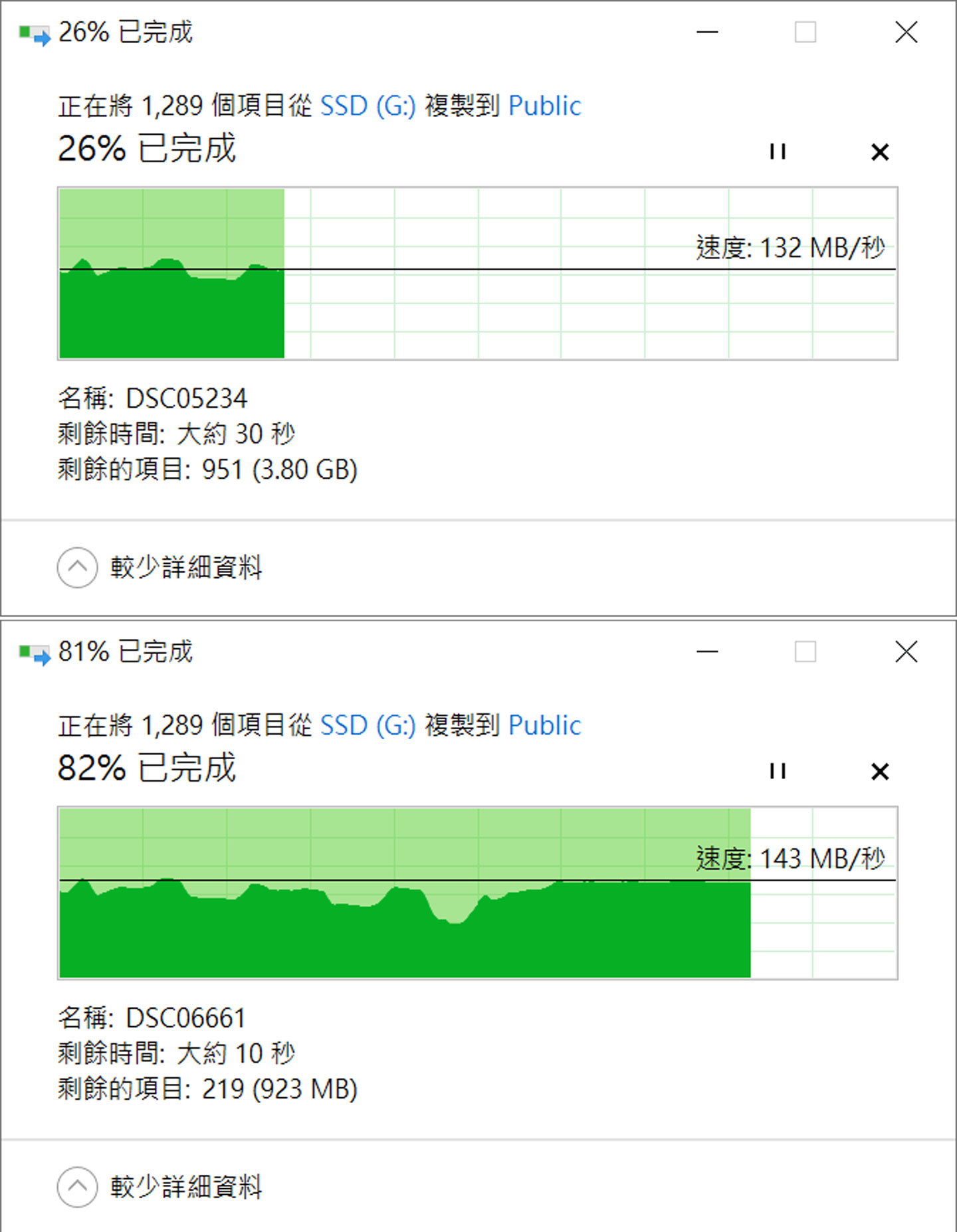 實際透過 SMB 的方式從電腦端傳輸 5G 多檔資料夾至 安裝 Toshiba MG10 20TB 版的 NQNAP TS-1655 的共用資料夾，傳輸前後速度落在 132 MB/s - 143 MB/s 之間。
