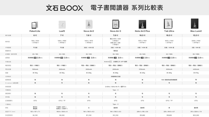 文石 BOOX 首度參加台北國際書展！25.3 吋 ONYX BOOX Mira Pro 電紙顯示器亮相