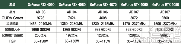 電平台進入全新世代：Intel 第13代CPU掀換機潮、NVIDIA GeForce RTX 40 進駐電