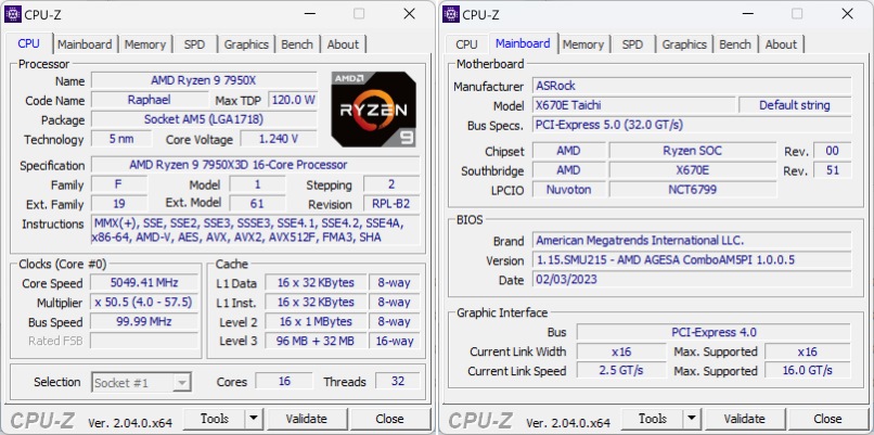 從CPU-Z的資訊可以看到，Ryzen 9 7950X3D的L3快取記憶體標示為96MB+32MB。