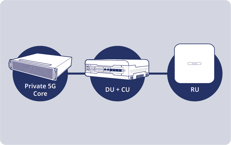 D-Link 發表以 AIoT 為核心的 5G O-RAN 與 M2M、智慧家、商用網路與寬頻解決方案