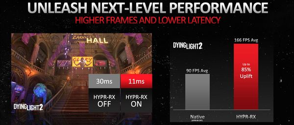軟體上 AMD 將透過 HYPE-RX 整合功能，讓玩家可以一鍵啟用多個最佳化技術，例如降低延遲以提高玩家的遊戲體驗。