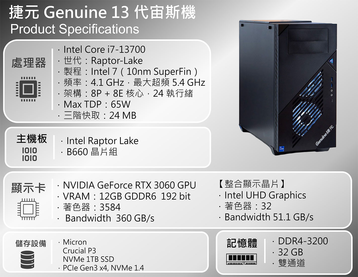 捷元 Genuine 13 代宙斯機強襲！升級第 13 代 Intel Core 系列處理器，搭配主流規格更能輕鬆入手～捷元 BTO 服務帶來 DIY 彈性，保固更無後顧之憂！
