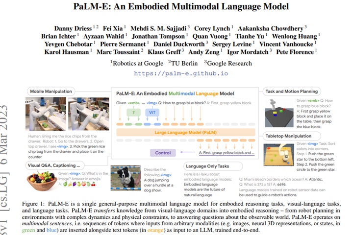 Google發表5620億參數多模態模型PaLM-E，讓機器人操控無所不能