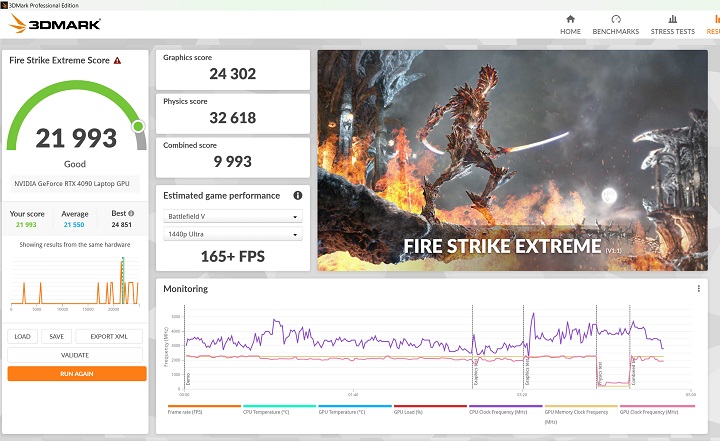 在 3DMark Fire Strike Extreme模式測試下，會將畫面解析度從 1080p 提高至 2560×1440，在獲得 21,993 分、165+fps。