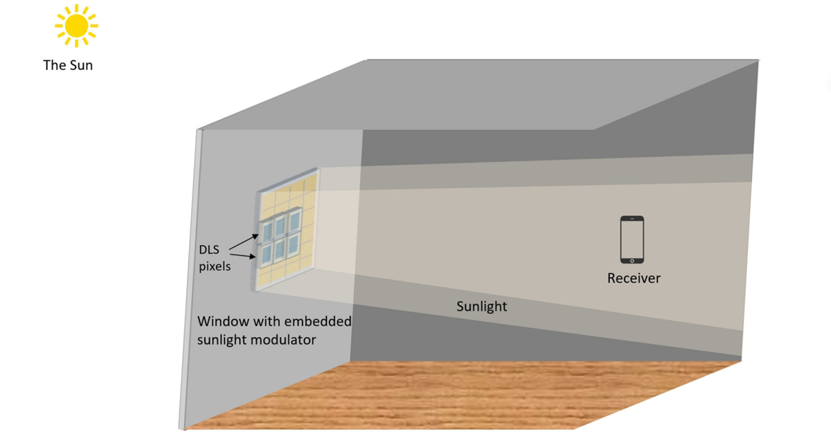用陽光代替Wi-Fi訊號上網，只要為1瓦功率的太陽能電池就能執行