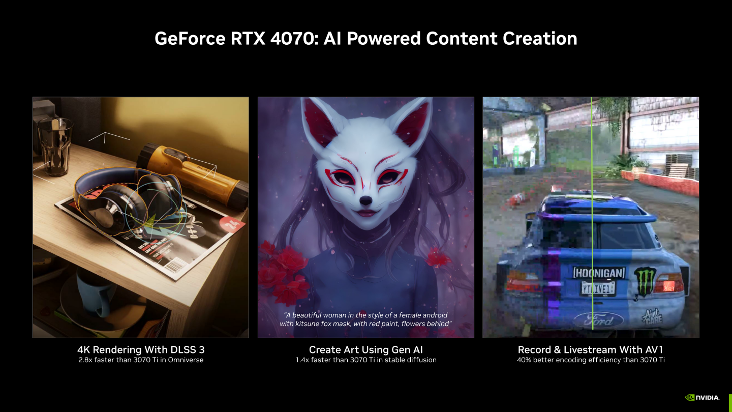 GeForce RTX 4070也具有較佳AI運算效能，並支援壓縮率更好的AV1格式影片的硬體編碼加速。