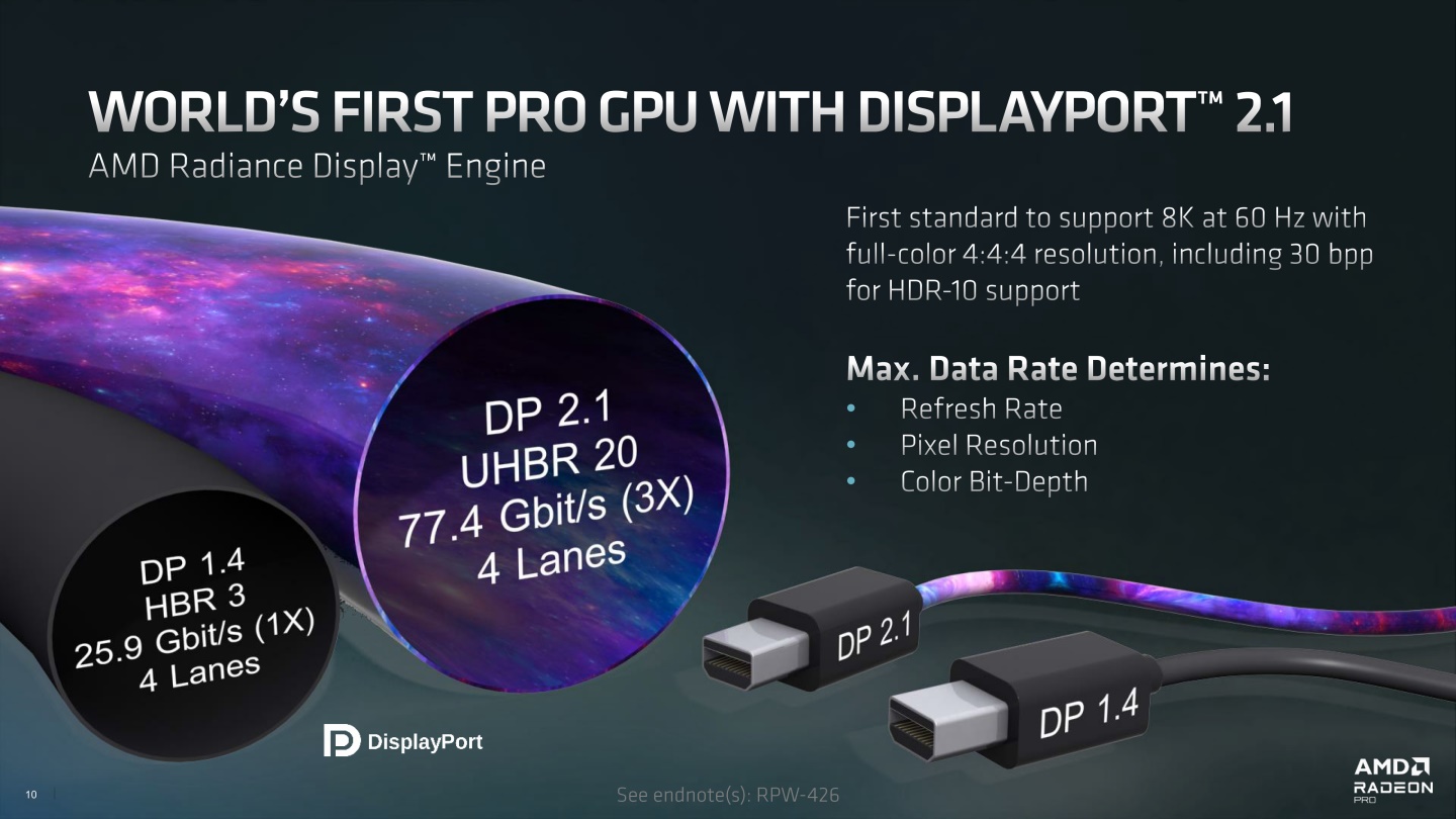 Radeon Pro 7000系列繪圖卡採用DisplayPort 2.1輸出介面，支援8K60p無壓縮或8K120p（DSC壓縮）影像傳輸。