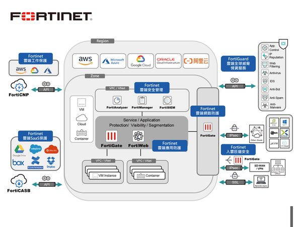 Fortinet調查：9成企偏好採用單一雲端資安平台，簡化配置管理複雜度
