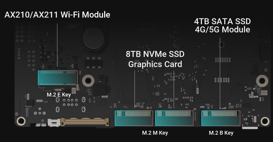 4組M.2插槽最多可安裝3組固態硬碟與1組無線網路模組。
