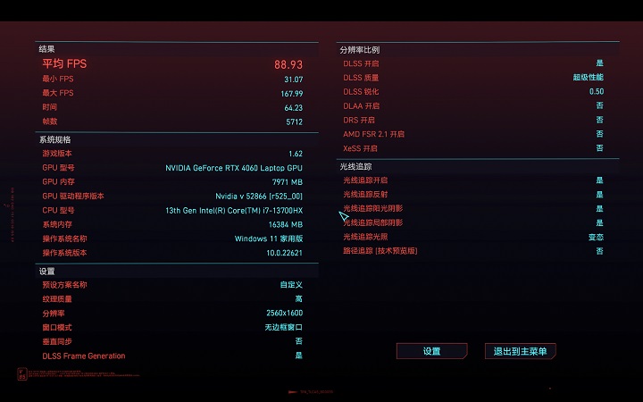 在《電叛客 2077》測試，定在 2560×1600 解析度的全螢幕模式，關閉垂直同並將遊戲畫質自訂在「光線追蹤：瘋狂」，開啟 DLSS 功能及「極致性能」，測得平均 88.93FPS 的效能表現。