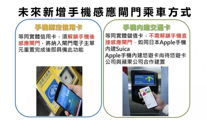 來源：北捷北捷預告，將新增2種用手機乘捷運的方式，就連現在受到限制的iPhone也能使用。