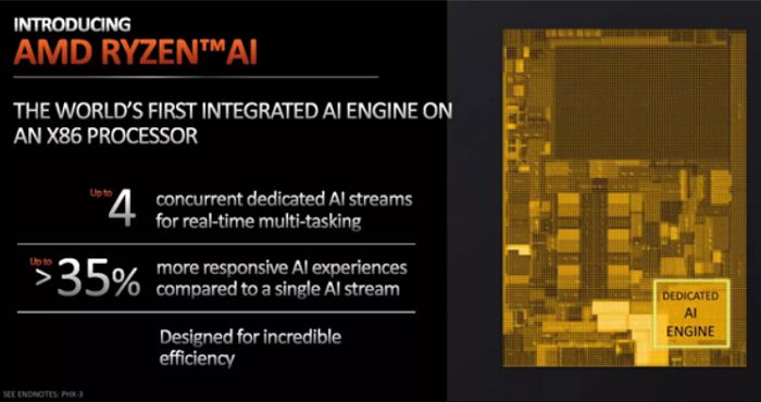AMD RYZEN將也能AI加速，還支援新版 Windows Copilot