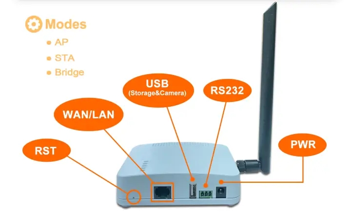 AsiaRF與Morse Micro攜手推出界首款Wi-Fi HaLow閘道器