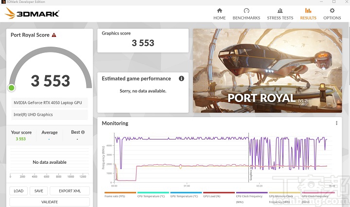 在 3DMark Port Royal 測試模式下，加入即時光影追蹤效果，獲得 3,553 分。