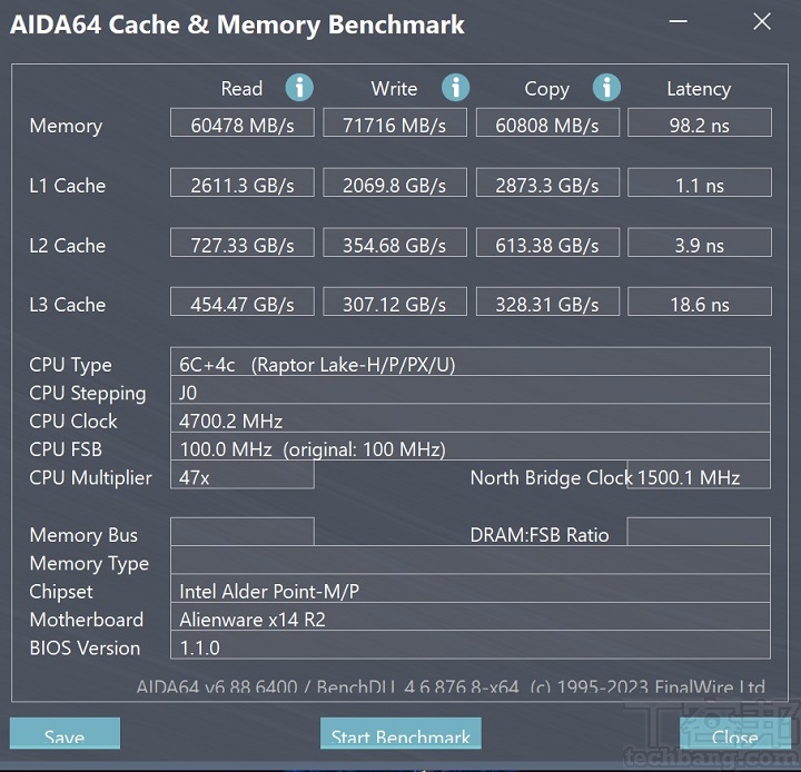 以 AIDA 64 測試DDR 5 記憶體的效能表現，讀取為 60,478 MB/s、寫入 71,716 MB/s、拷貝60,808 MB/s，延遲時序則為 98.2ns。