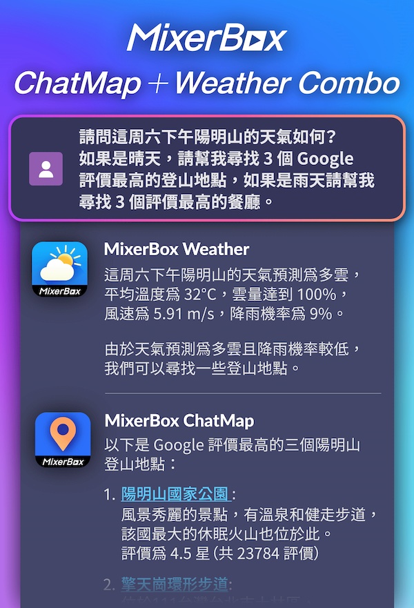 「MixerBox ChatMap ＋ MixerBox Weather 」ChatGPT 外掛組合使用範例，一個指令 AI 就能精準生成用戶需要的案。