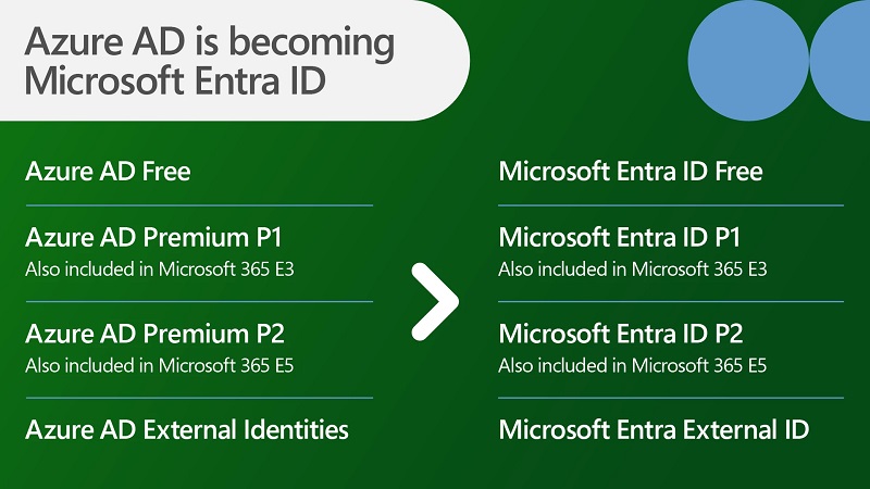 微軟發佈 Microsoft Entra 新身份別資安解決方案，強化零信任架構