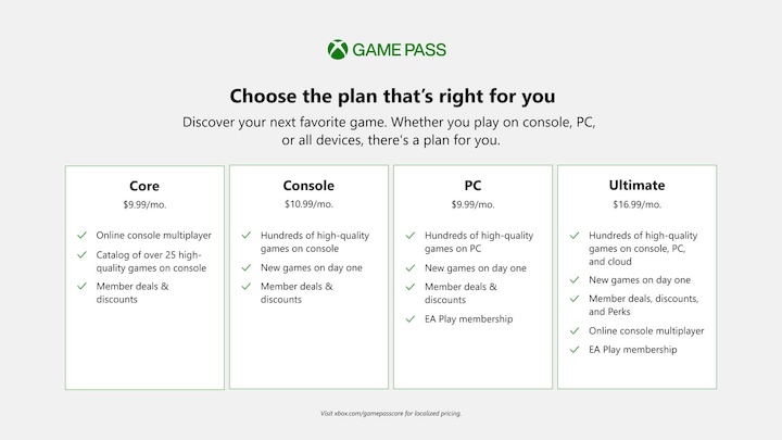 Xbox 宣布 Live 金會員將於 9 月轉為 Xbox Game Pass Core 訂閱服務，以後沒辦法每個月領遊戲了