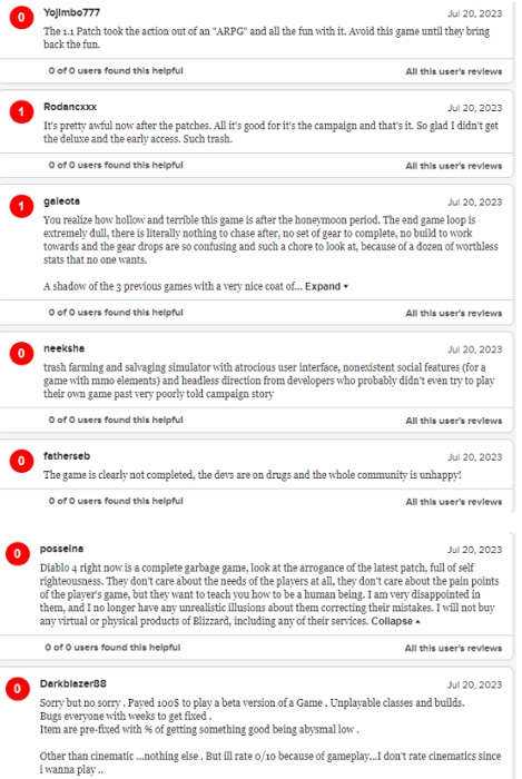 《暗黑破壞神4》更新後引爆玩家怒火，暴雪高層承認更新後「不好玩」