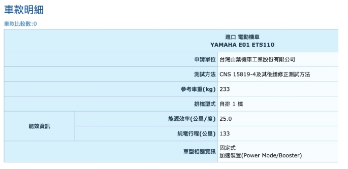 Yamaha E01電動機車送測能源局，133公里純電續航國內二輪電動機車成績最佳