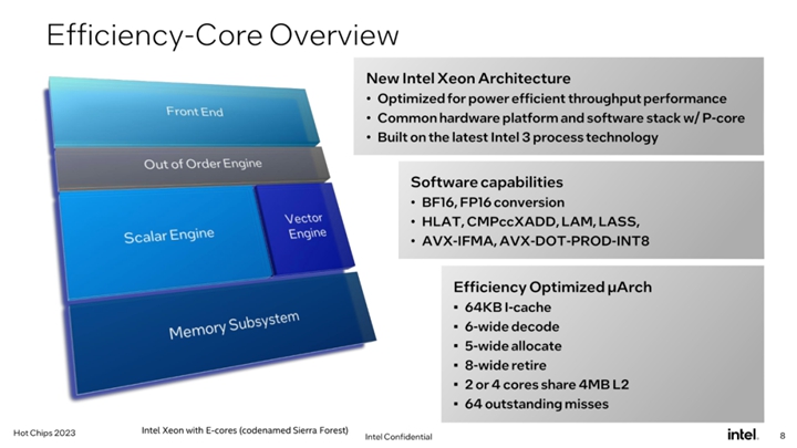 Intel下一代資料心CPU基於Chiplet計，性能240%提升