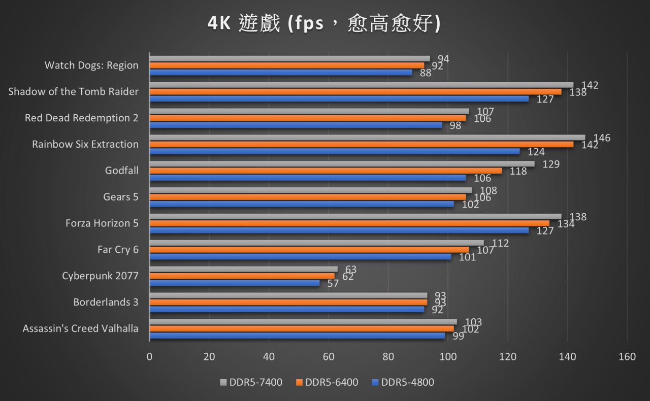外觀低調、超頻卻很厲害的效能霸主！KLEVV DDR5-6400 BOLT V 32GB kit 實測