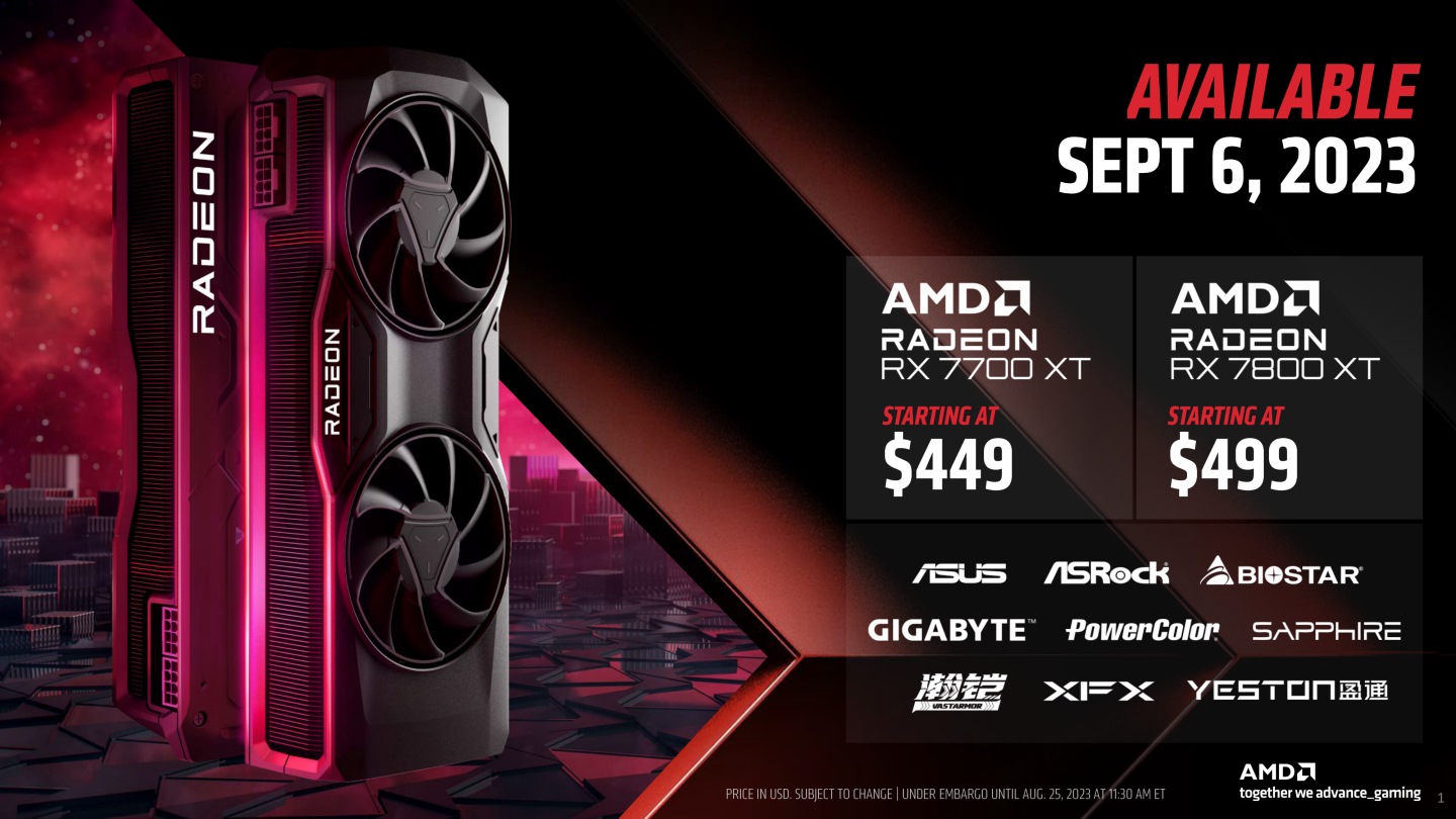 AMD這次推出官方訂價分別為美金499、449元（約合新台幣16,030、14,425元）的Radeon RX 7800 XT、RX 7700 XT顯示卡，前者具有AMD公板卡，而2者都有各板卡廠推出的自製卡。