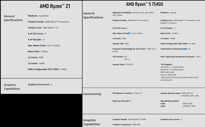 AMD Zen4 + Zen4c 大小核架構首次現身，面積縮小 35％瞄準輕薄電市場