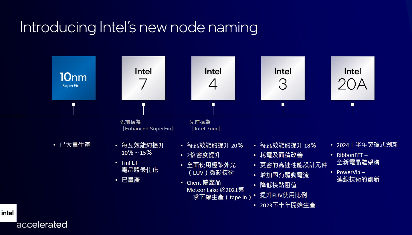 Intel 4製程節點雖由Intel 7nm製程節點改名而來，但其電晶體密度與其他半導體製造商將同命名的製程節點相近。