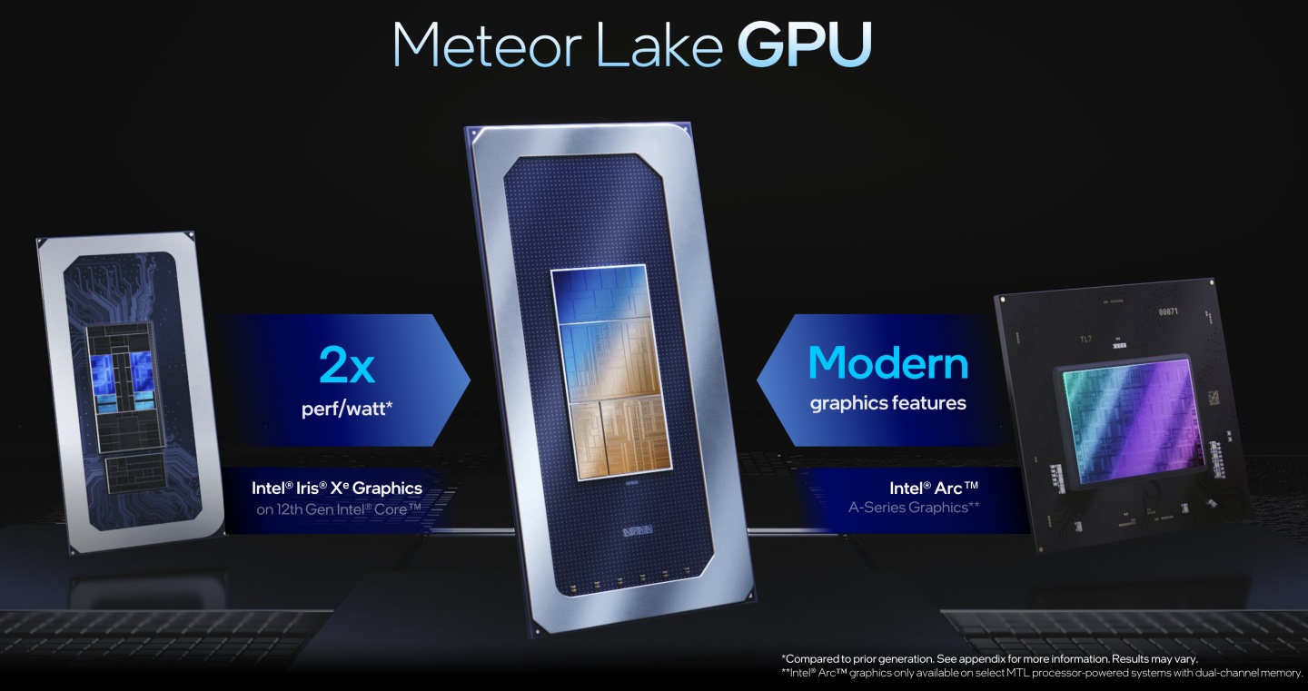Meteor Lake世代的內建顯示功能結合Iris Xe的省電特性，也加入Arc獨立顯示晶片的眾多新功能。