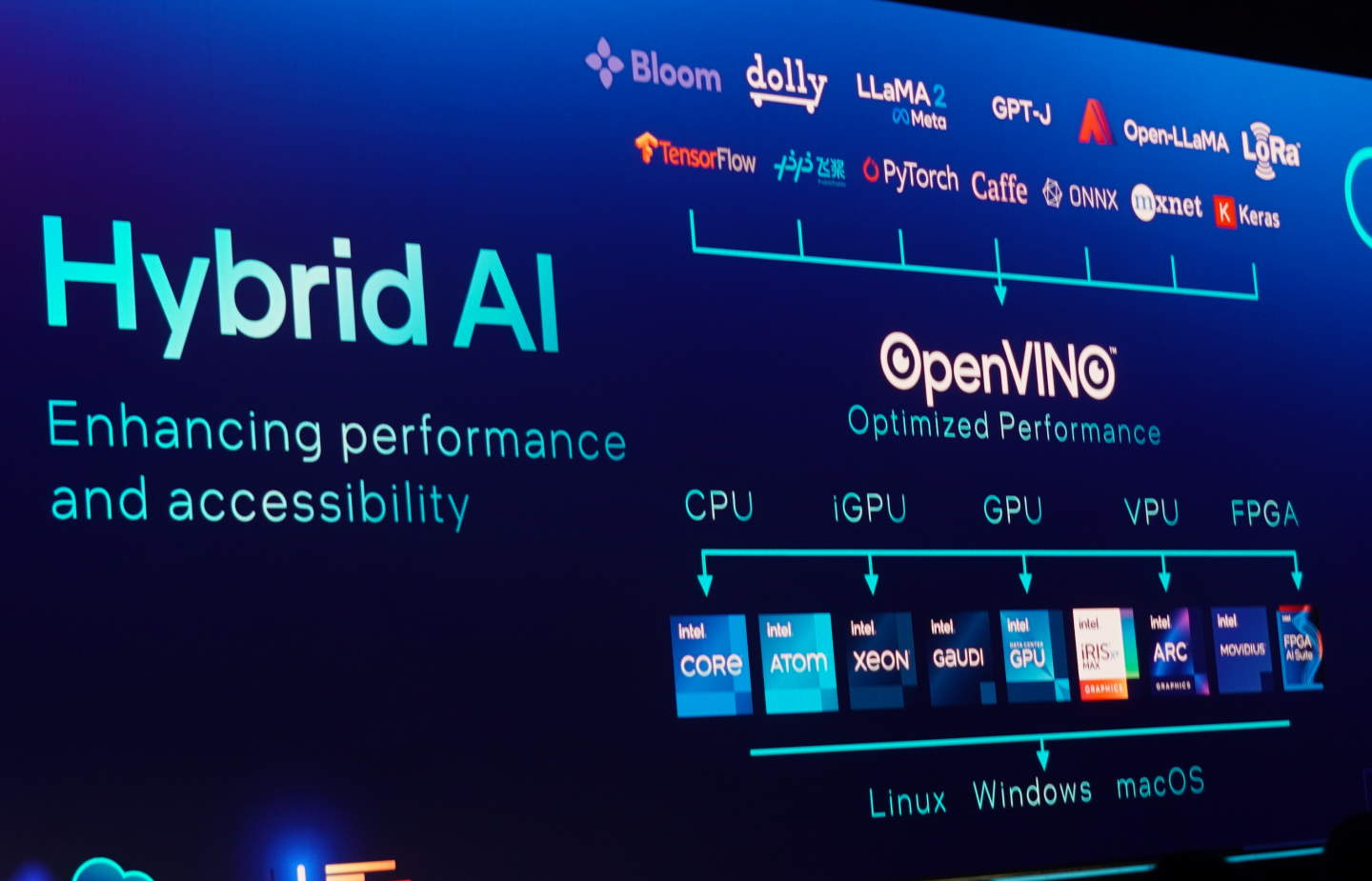 OpenVINO開發套件支援多種AI運算框架，並可在多種作系統上針對多種運算單元進行效能最佳化。