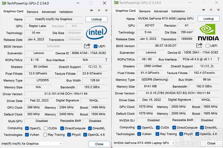 利用 GPU-Z 檢視顯示晶片，配 NVIDIA GeForce RTX 4050，基準時脈為 1,575 MHz、Boost 時脈 1,905 MHz，傳輸頻寬為 192GB/s，並具備 6GB GDDR6 記憶體。