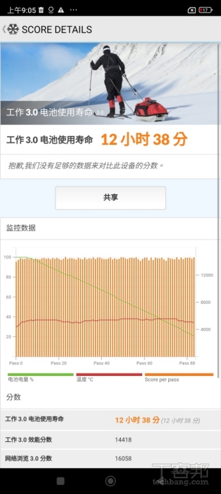 Xiaomi 13T Pro 實測！挑戰今年最高性價比旗艦，免二萬就有徠卡拍照加持