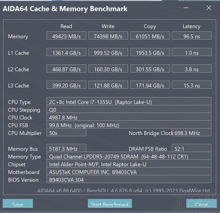利用 AIDA64 來測試 32GB LPDDR 5x 記憶體的效能測試結果，讀取約為 49,283MB/s、寫入約為 74,398 MB/s、拷貝約為 61,051 MB/s，延遲時序則約為 96.1ns。