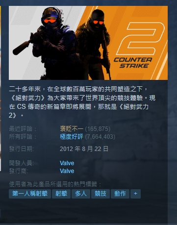 《CS2》竟成Valve旗下評價最差遊戲，Valve這次真的翻車了嗎？