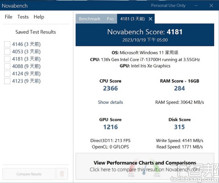 利用 Novabench 進行綜合效能測試，總分獲得 4,181 分。