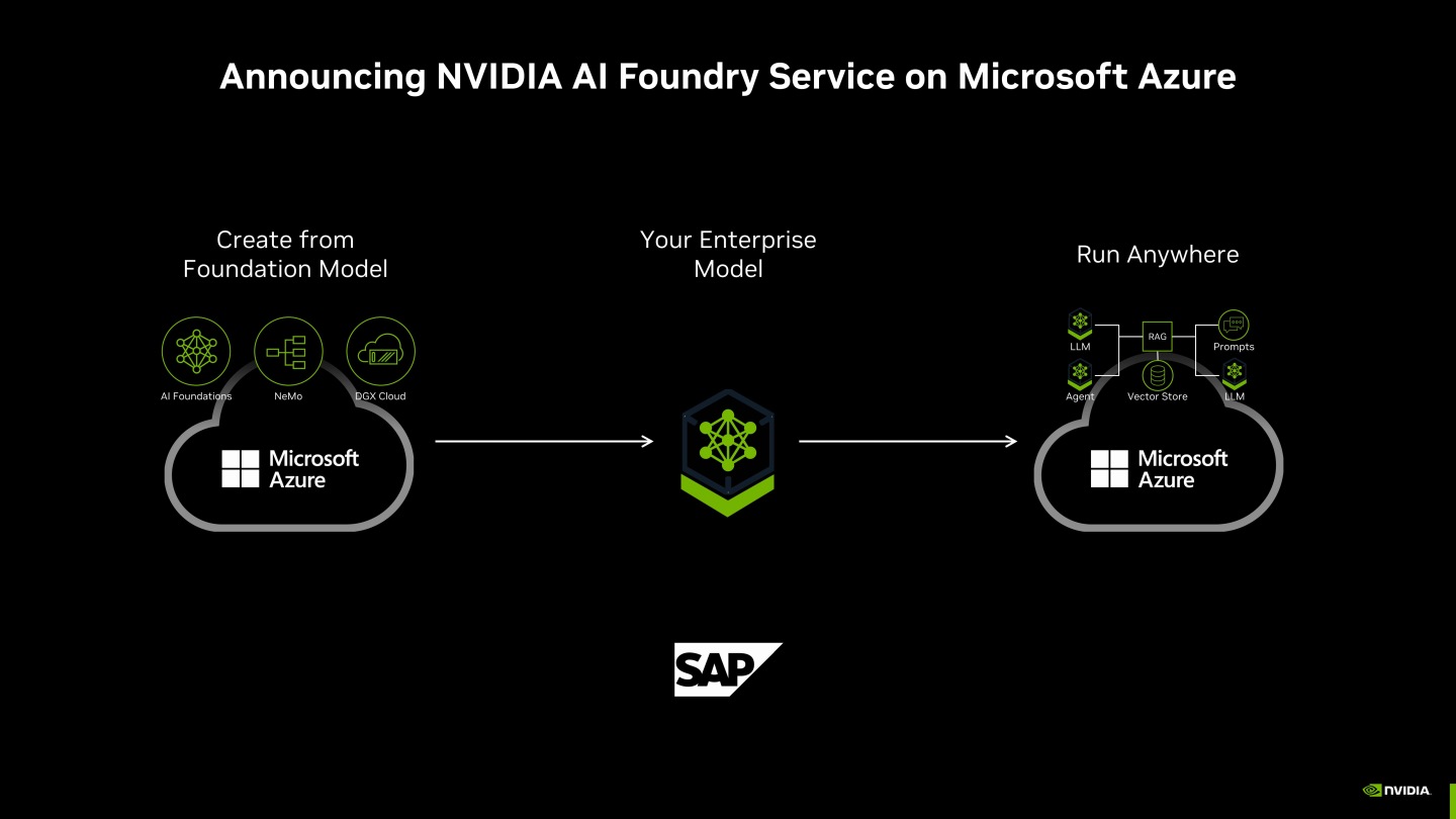 NVIDIA於Microsoft Ignite 2023大會發表多項合作項目，也將為Azure雲端運算搭載H100、H200 GPU T客邦