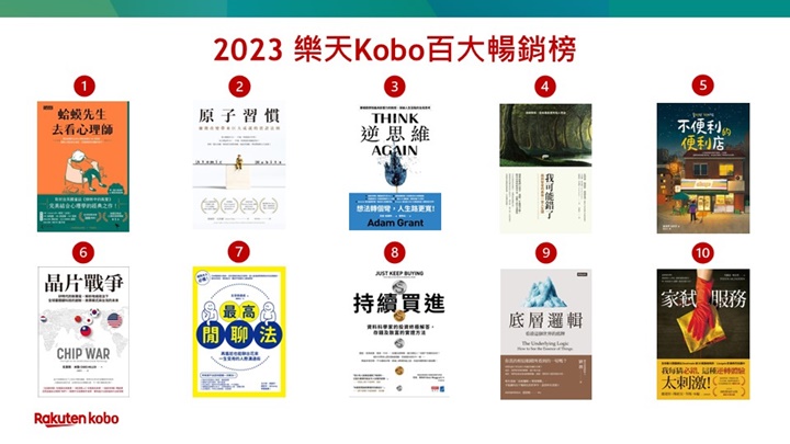 樂天 Kobo 公布 2023 百大暢銷電書排行榜，同推出參展書單 79 折起