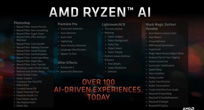 Ryzen 8040系列讓AI PC性能飆升60％，AMD如何在電上力拼NVIDIA晶片？
