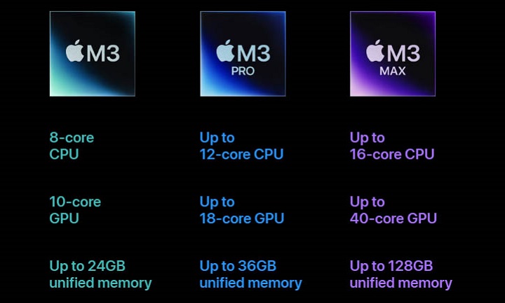 M3 版 iMac 24 吋開放預購，售價 44,900 元起、明年才能到貨