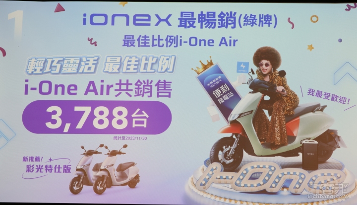 光陽 Ionex 電車銷量創新高，持續優化車主電池使用體驗