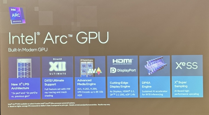 AI PC時代來臨！Intel Core Ultra 處理器式推出 ，Acer、Asus、Gigabyte、MSI大廠AI電齊發