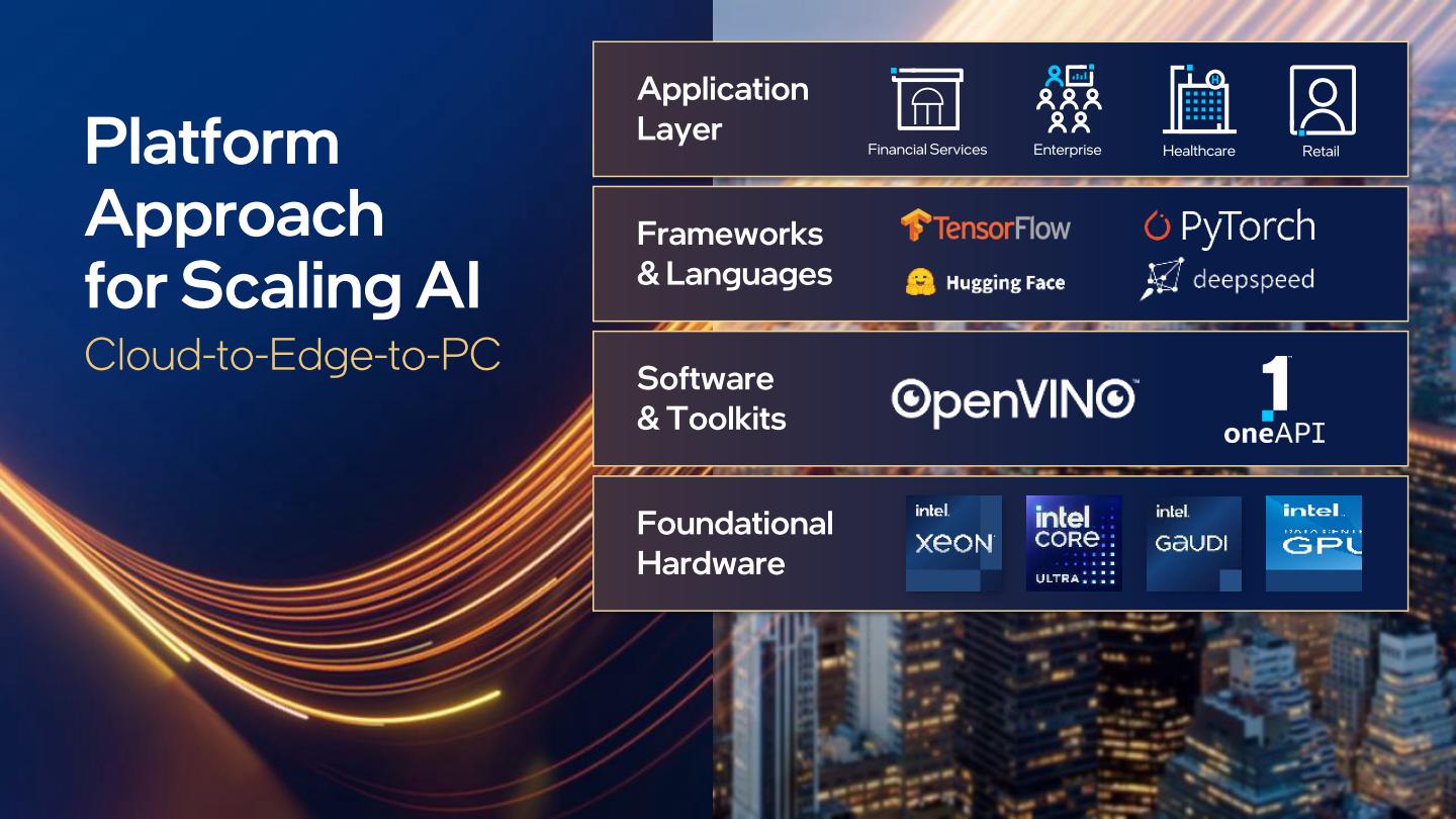 在軟體平台方面，企也能透過OpenVINO與OneAPI快速將多種不同語言撰寫的程式與模型快速部署不同的運算單元，大幅簡化導入AI的工作流程。