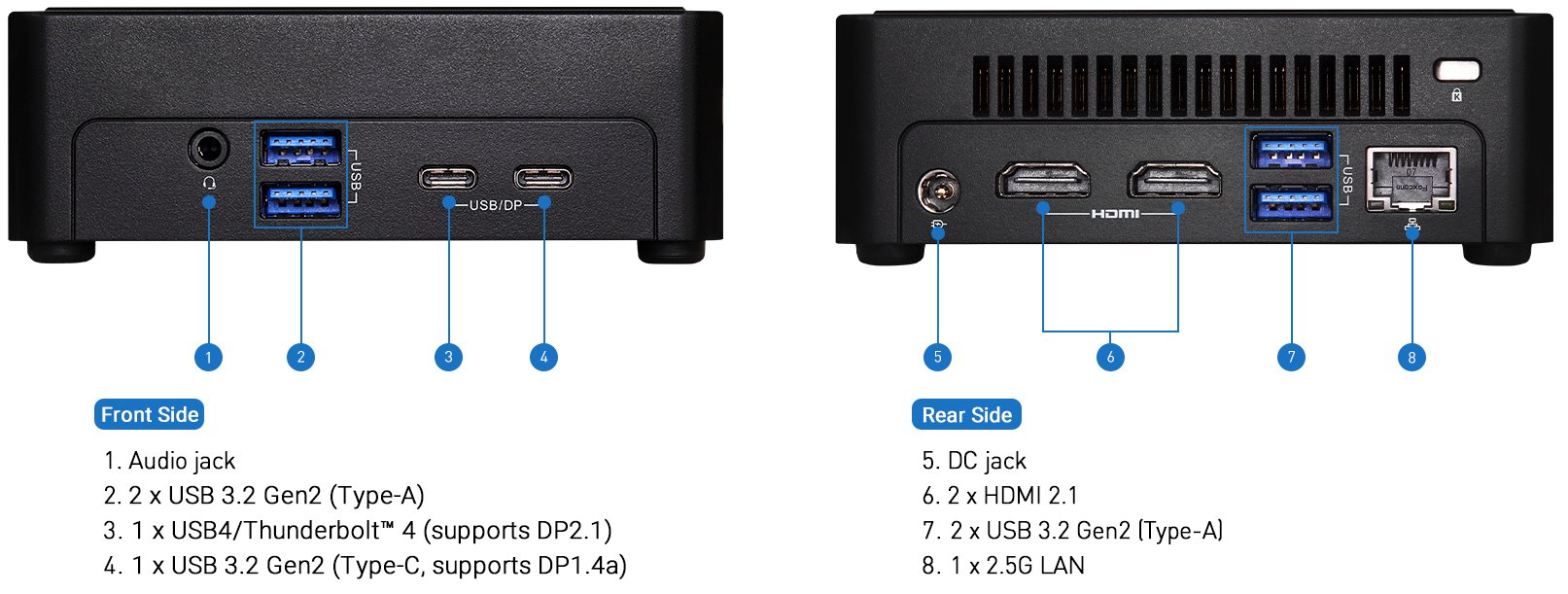 I/O端部分少了1組乙太網路，但多了1組USB。