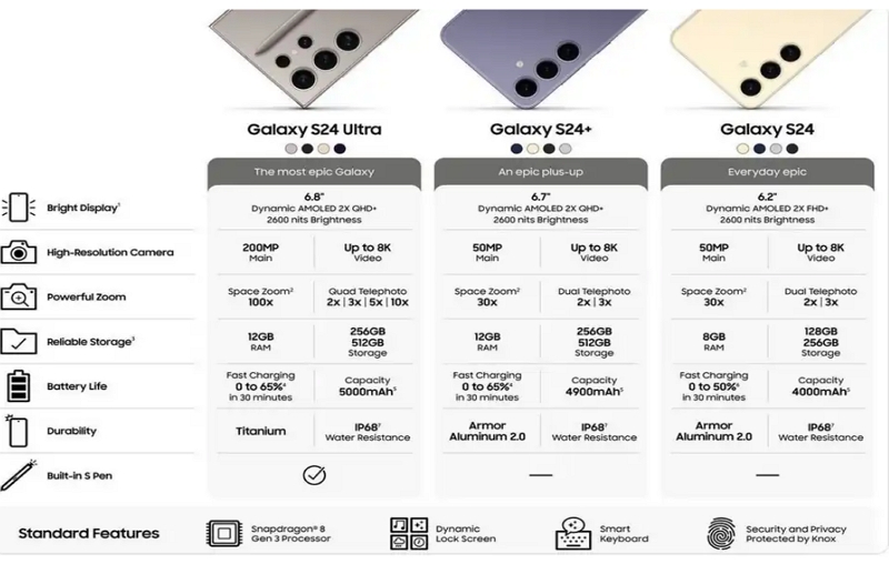 三星Galaxy S24 系列官方預告1月18日發佈，即將開啟AI手機新紀元