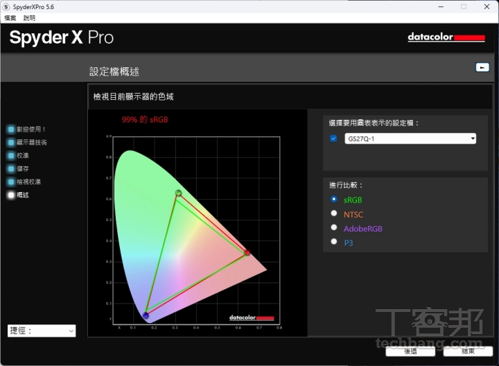 色域覆蓋根據測試結果，色域覆蓋達到 99% sRGB 以及 74% 的 NTSC 色域。