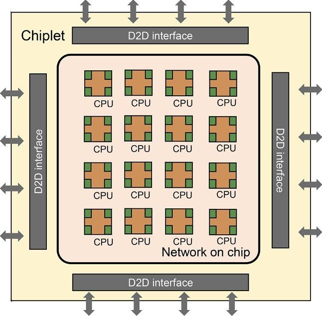 國科院發表「浙江大晶片」架構，一片晶圓只做一個處理器、22nm也能造出1600核心