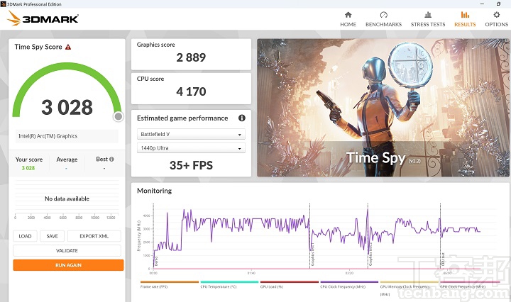 在 3DMark Time Spy 測試模式下，是模擬 DirectX 12 遊戲環境的測試條件，獲得 3,028 分的表現。