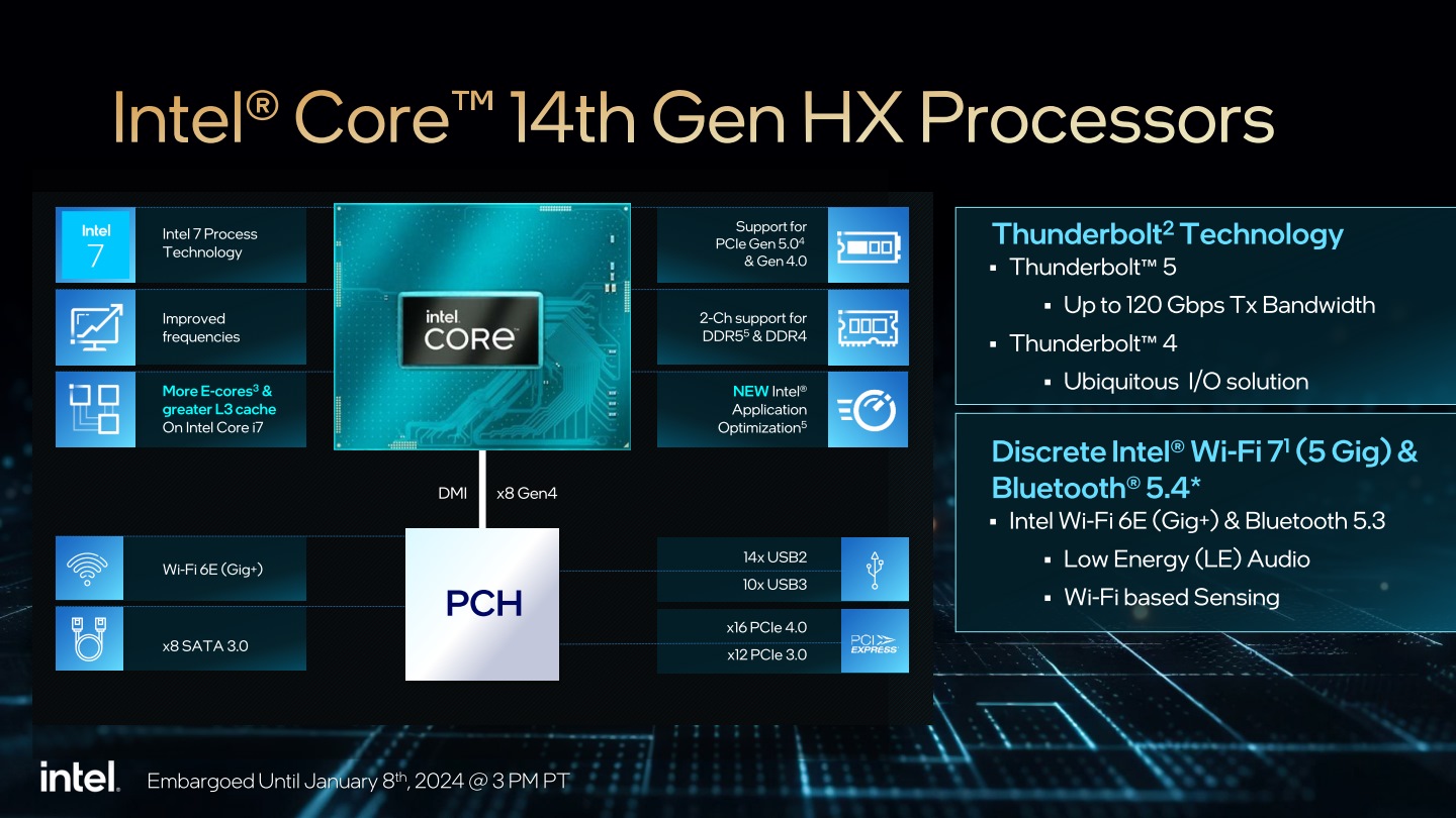HX系列Core i行動版處理器的平台功能也相當完整，並可支援Thunderbolt 5、Wi-Fi 7連接功能。